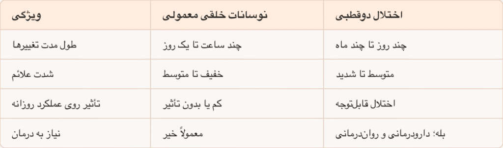 جدول مقایسه دوقطبی با نوسانات خلقی معمولی