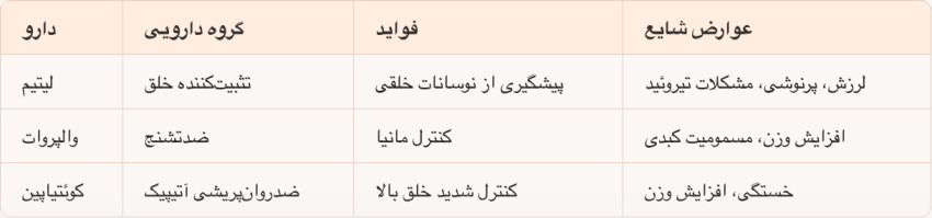 جدول مقایسه داروهای کنترل اختلال دوقطبی