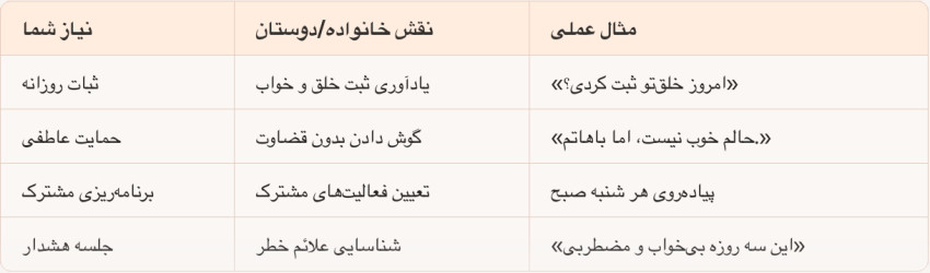 ارتباط با خانواده و دوستان در افراد دوقطبی